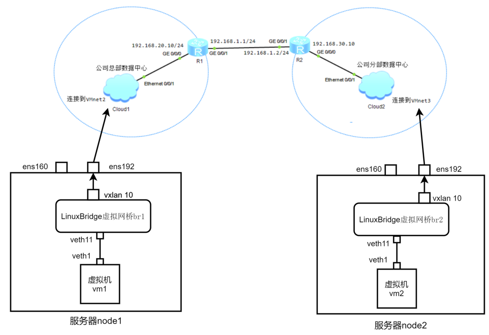 thumbnail of the cover of the post